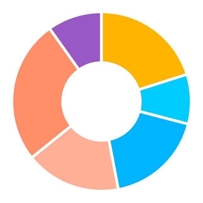 17_calories_report.png