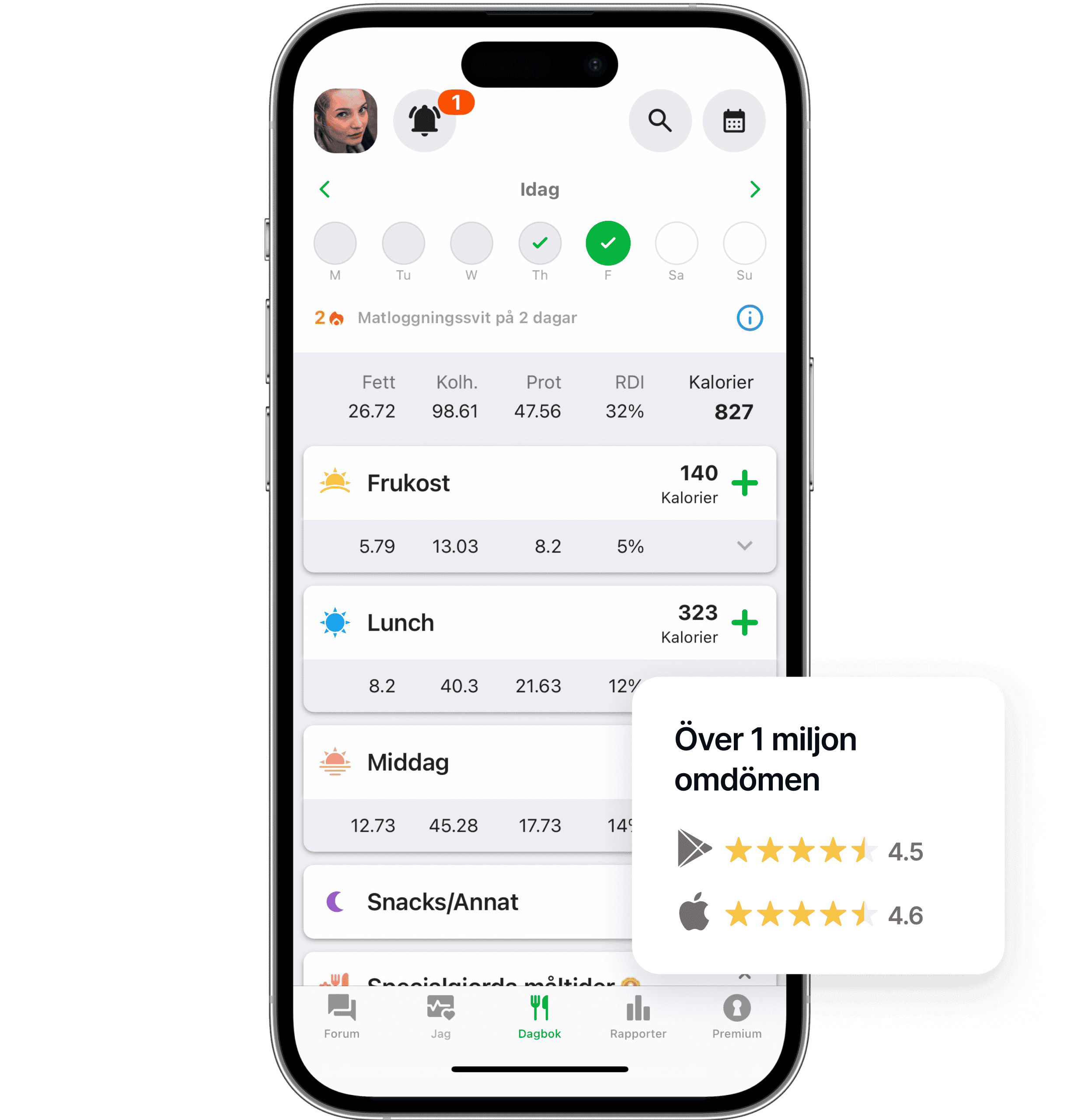 Skärmdump av dagbokssidan i fatsecret-appen som visar kalorier och makron för frukost och lunch. Ett överlägg visar 1M+ betyg med 4.5 stjärnor på Google Play och 4.6 på App Store.